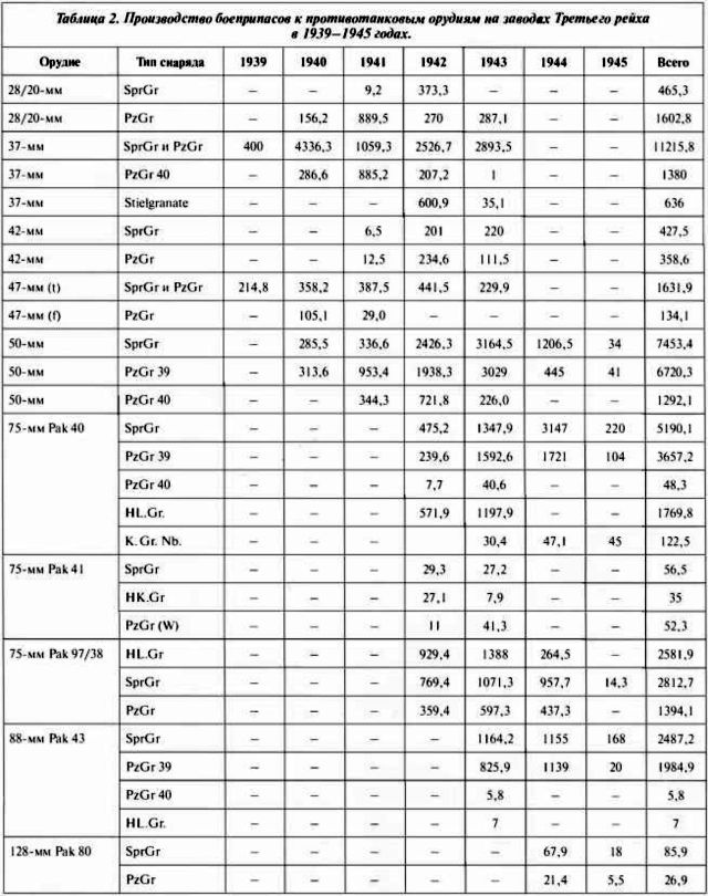 Иллюстрация к книге — Противотанковая артиллерия Вермахта во Второй Мировой войне. От "дверных колотушек" до "убийц танков" [i_187.jpg]