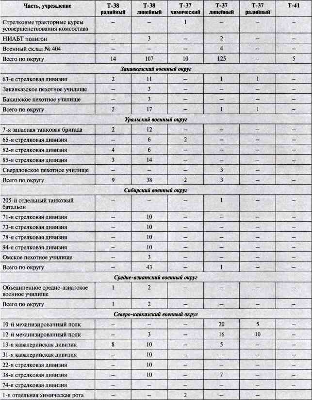 Иллюстрация к книге — "Чудо-оружие" Сталина. Плавающие танки Великой Отечественной Т-37, Т-38, Т-40 [i_076.jpg]