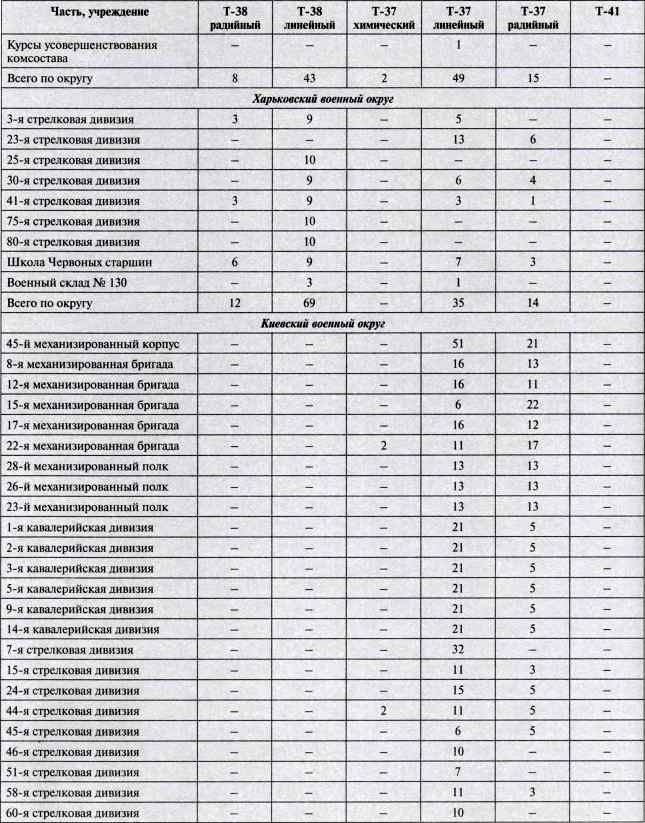 Иллюстрация к книге — "Чудо-оружие" Сталина. Плавающие танки Великой Отечественной Т-37, Т-38, Т-40 [i_077.jpg]