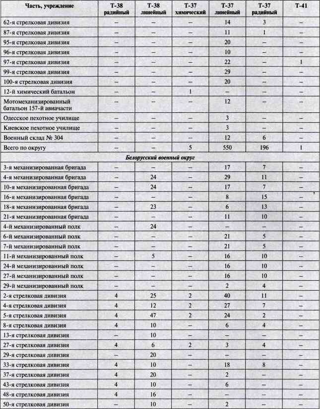 Иллюстрация к книге — "Чудо-оружие" Сталина. Плавающие танки Великой Отечественной Т-37, Т-38, Т-40 [i_078.jpg]