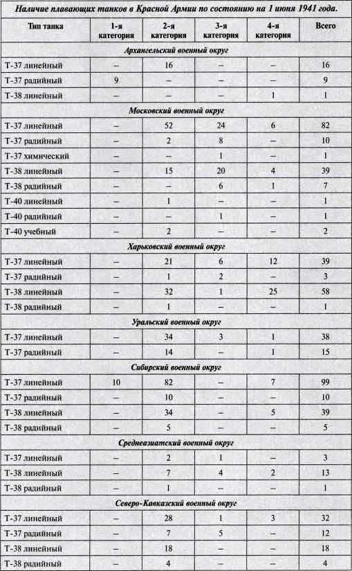 Иллюстрация к книге — "Чудо-оружие" Сталина. Плавающие танки Великой Отечественной Т-37, Т-38, Т-40 [i_082.jpg]