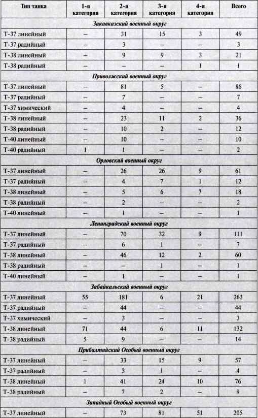 Иллюстрация к книге — "Чудо-оружие" Сталина. Плавающие танки Великой Отечественной Т-37, Т-38, Т-40 [i_083.jpg]