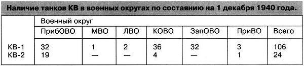 Иллюстрация к книге — Танк прорыва КВ. "Клим Ворошилов" [i_202.jpg]