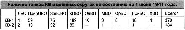Иллюстрация к книге — Танк прорыва КВ. "Клим Ворошилов" [i_203.jpg]