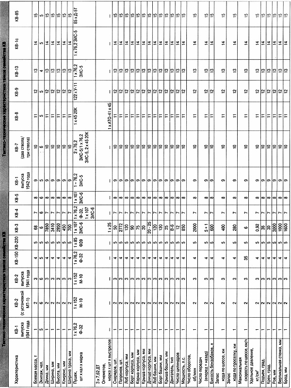 Иллюстрация к книге — Танк прорыва КВ. "Клим Ворошилов" [i_240.jpg]