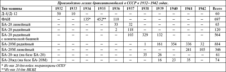 Иллюстрация к книге — Броня на колесах. История советского бронеавтомобиля 1925-1945 гг. [i_260.jpg]