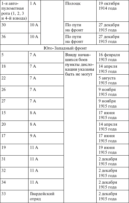 Иллюстрация к книге — Броня русской армии. Бронеавтомобили и бронепоезда в Первой мировой войне [i_224.jpg]