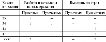 Иллюстрация к книге — Броня русской армии. Бронеавтомобили и бронепоезда в Первой мировой войне [i_240.jpg]