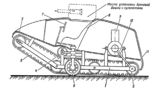 Иллюстрация к книге — Броня русской армии. Бронеавтомобили и бронепоезда в Первой мировой войне [i_253.jpg]