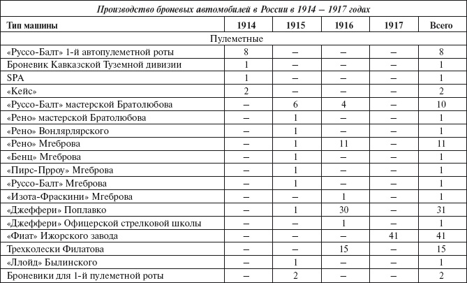 Иллюстрация к книге — Броня русской армии. Бронеавтомобили и бронепоезда в Первой мировой войне [i_289.jpg]
