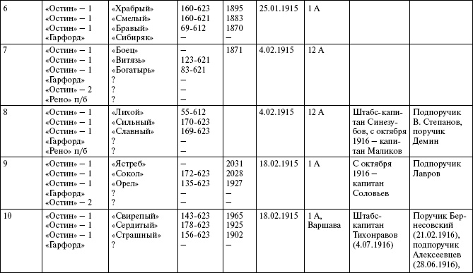 Иллюстрация к книге — Броня русской армии. Бронеавтомобили и бронепоезда в Первой мировой войне [i_293.jpg]