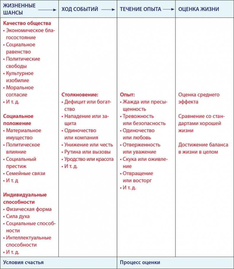 Иллюстрация к книге — LYKKE. Секреты самых счастливых людей [i_063.jpg]