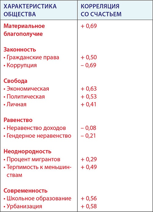 Иллюстрация к книге — LYKKE. Секреты самых счастливых людей [i_064.jpg]