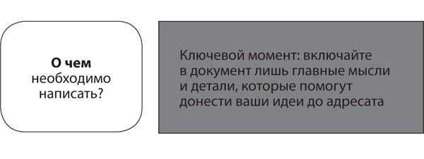 Иллюстрация к книге — Эффективные письменные деловые коммуникации [i_003.jpg]