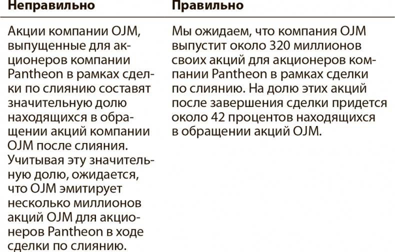 Иллюстрация к книге — Эффективные письменные деловые коммуникации [i_007.jpg]