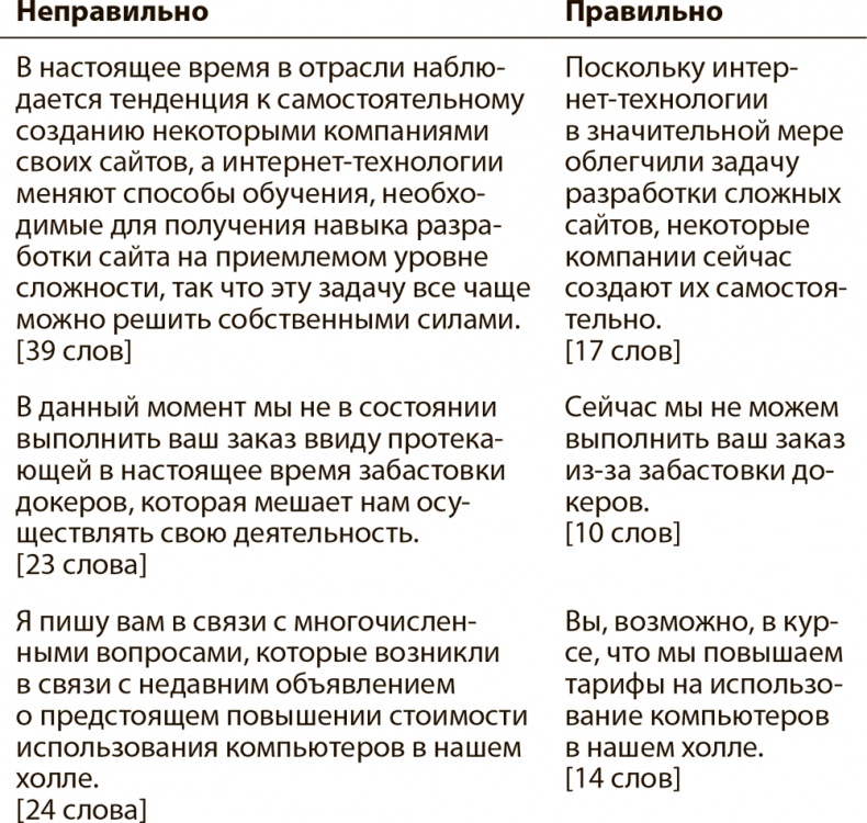 Иллюстрация к книге — Эффективные письменные деловые коммуникации [i_008.jpg]