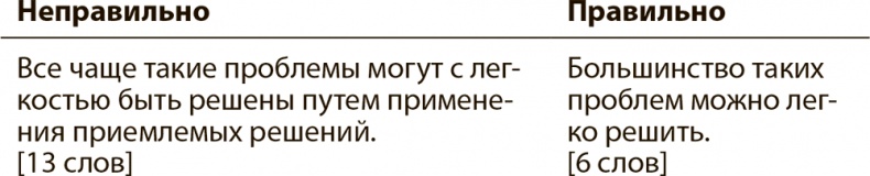 Иллюстрация к книге — Эффективные письменные деловые коммуникации [i_009.jpg]