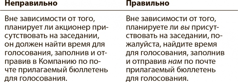 Иллюстрация к книге — Эффективные письменные деловые коммуникации [i_014.jpg]