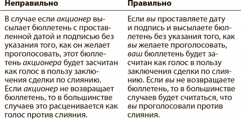 Иллюстрация к книге — Эффективные письменные деловые коммуникации [i_015.jpg]