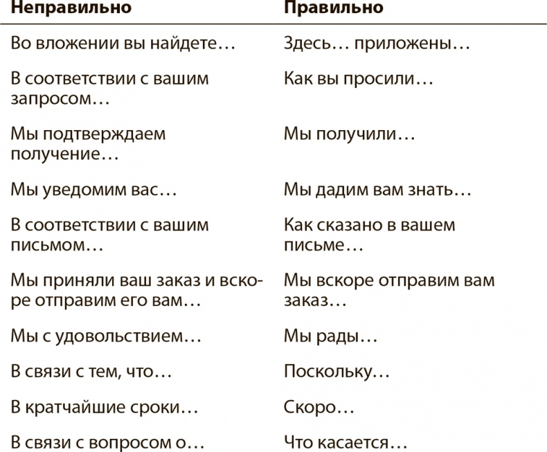 Иллюстрация к книге — Эффективные письменные деловые коммуникации [i_016.jpg]