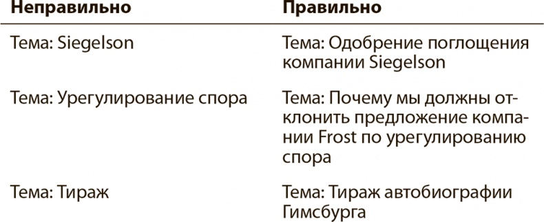 Иллюстрация к книге — Эффективные письменные деловые коммуникации [i_019.jpg]