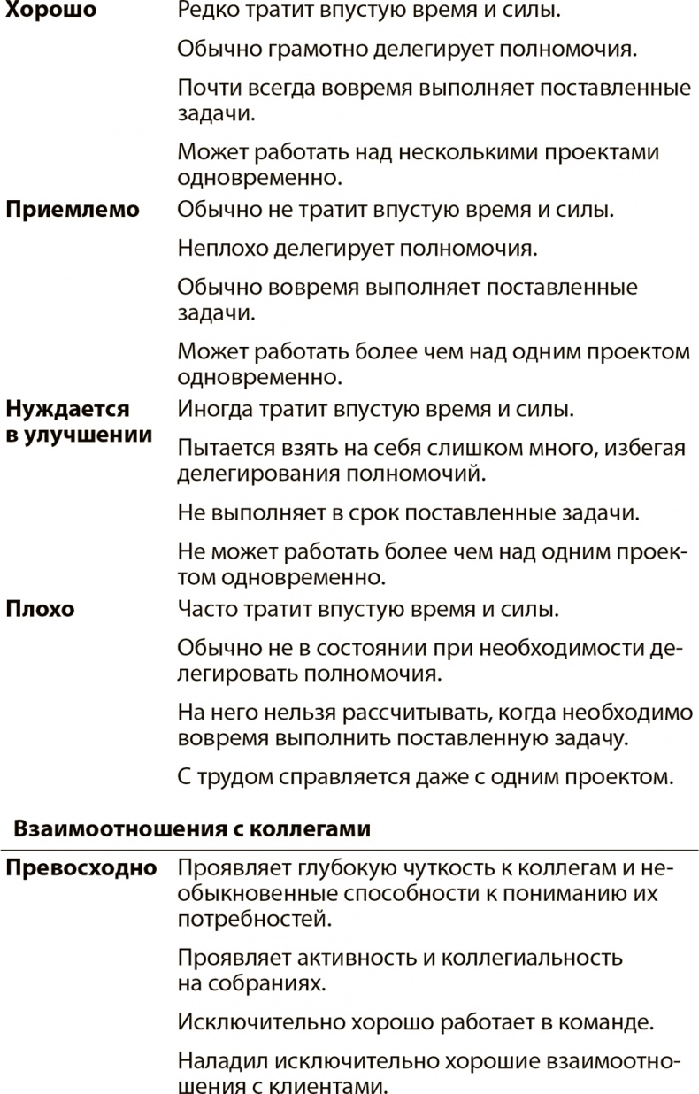 Иллюстрация к книге — Эффективные письменные деловые коммуникации [i_022.jpg]