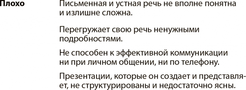 Иллюстрация к книге — Эффективные письменные деловые коммуникации [i_028.jpg]