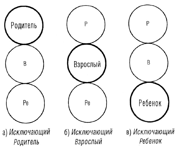 Иллюстрация к книге — Трансакционный анализ в психотерапии [i_002.jpg]