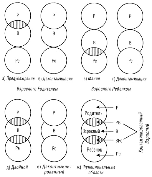 Иллюстрация к книге — Трансакционный анализ в психотерапии [i_003.jpg]