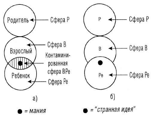 Иллюстрация к книге — Трансакционный анализ в психотерапии [i_006.jpg]