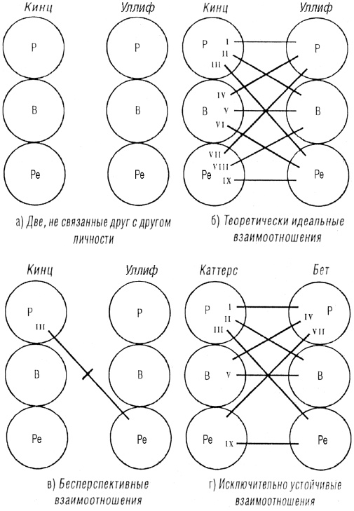 Иллюстрация к книге — Трансакционный анализ в психотерапии [i_011.jpg]