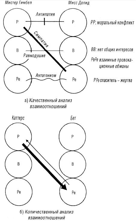Иллюстрация к книге — Трансакционный анализ в психотерапии [i_012.jpg]
