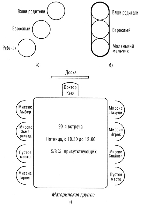 Иллюстрация к книге — Трансакционный анализ в психотерапии [i_016.jpg]