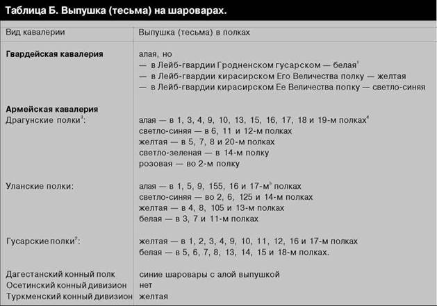 Иллюстрация к книге — Русская армия 1914-1918 гг. [any2fbimgloader25.jpg]