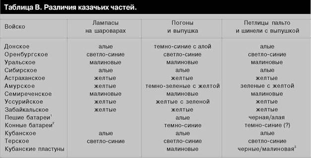 Иллюстрация к книге — Русская армия 1914-1918 гг. [any2fbimgloader28.jpg]