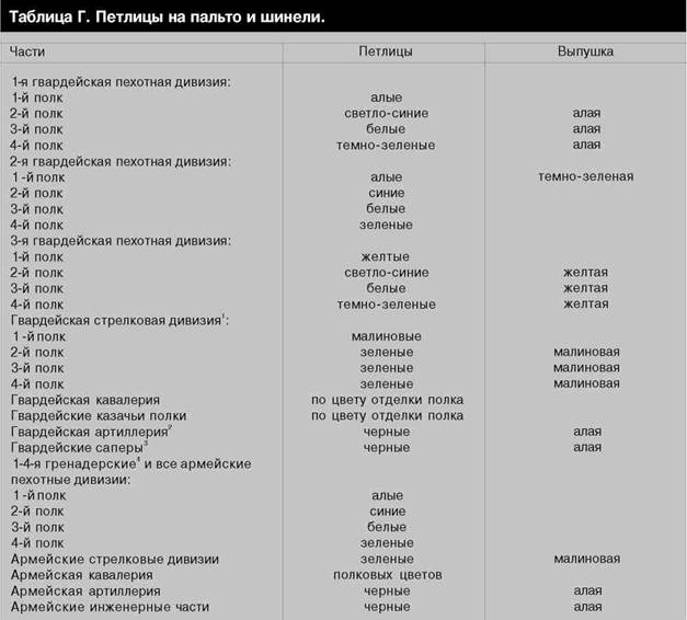 Иллюстрация к книге — Русская армия 1914-1918 гг. [any2fbimgloader31.jpg]