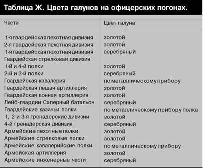 Иллюстрация к книге — Русская армия 1914-1918 гг. [any2fbimgloader39.jpg]