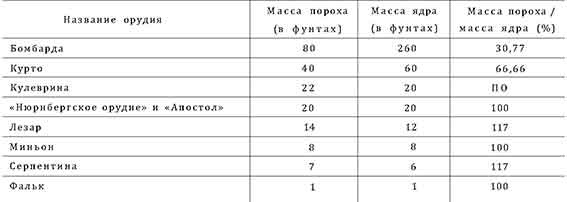 Иллюстрация к книге — Война в Средние века [pic_12.jpg]