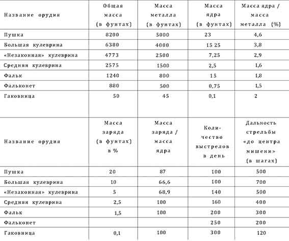 Иллюстрация к книге — Война в Средние века [pic_13.jpg]