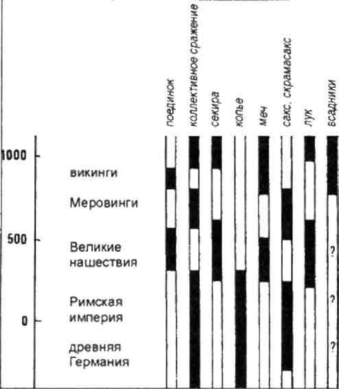 Иллюстрация к книге — Война в Средние века [pic_15.jpg]