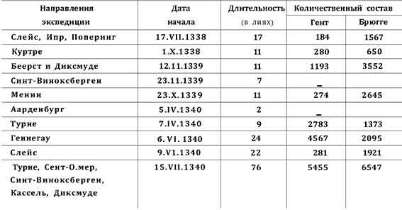 Иллюстрация к книге — Война в Средние века [pic_23.jpg]