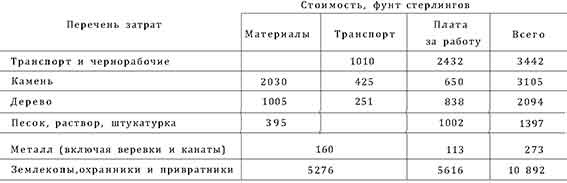 Иллюстрация к книге — Война в Средние века [pic_6.jpg]