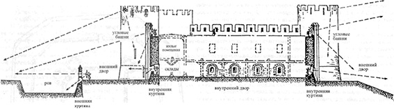Иллюстрация к книге — Война в Средние века [pic_8.jpg]