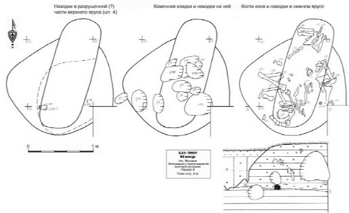 Иллюстрация к книге — Пруссы эпохи викингов. Жизнь и быт общины Каупа [i_021.jpg]