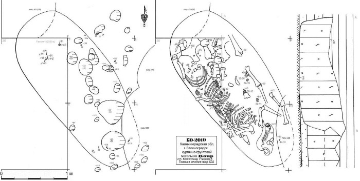 Иллюстрация к книге — Пруссы эпохи викингов. Жизнь и быт общины Каупа [i_025.jpg]