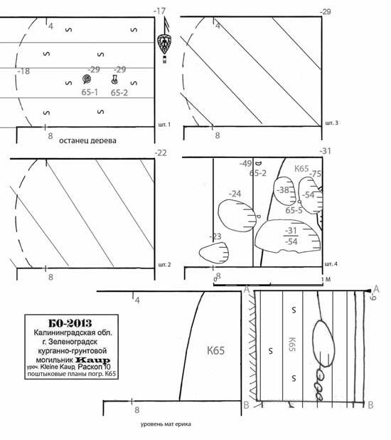 Иллюстрация к книге — Пруссы эпохи викингов. Жизнь и быт общины Каупа [i_099.jpg]
