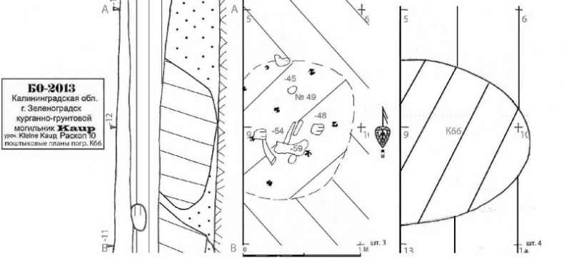Иллюстрация к книге — Пруссы эпохи викингов. Жизнь и быт общины Каупа [i_101.jpg]