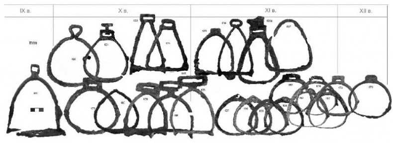 Иллюстрация к книге — Пруссы эпохи викингов. Жизнь и быт общины Каупа [i_140.jpg]