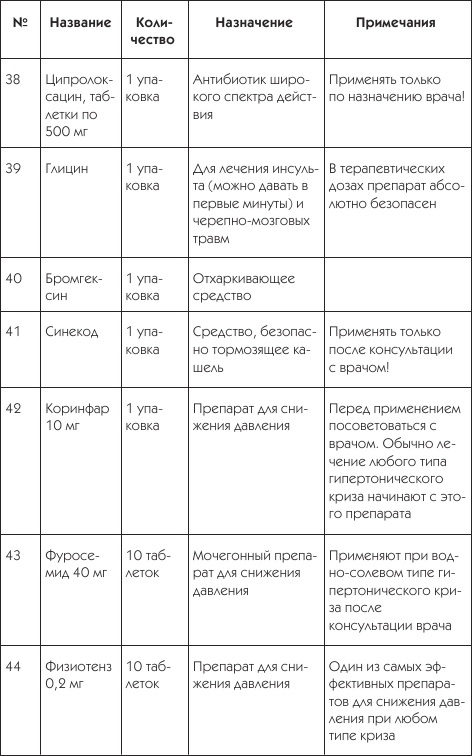 Иллюстрация к книге — О чем говорят симптомы [i_036.jpg]