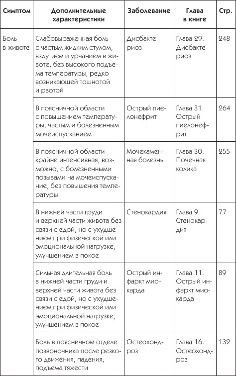Иллюстрация к книге — О чем говорят симптомы [i_044.jpg]